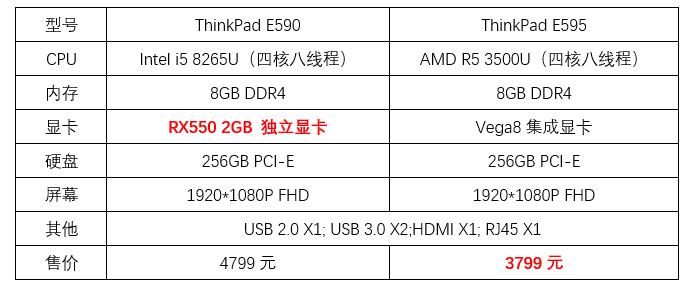 性价比高的thinkpad二手笔记本电脑,高性价比的Thinkpad机型推荐