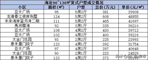 厦门复式楼盘60万左右,厦门150万复式住宅