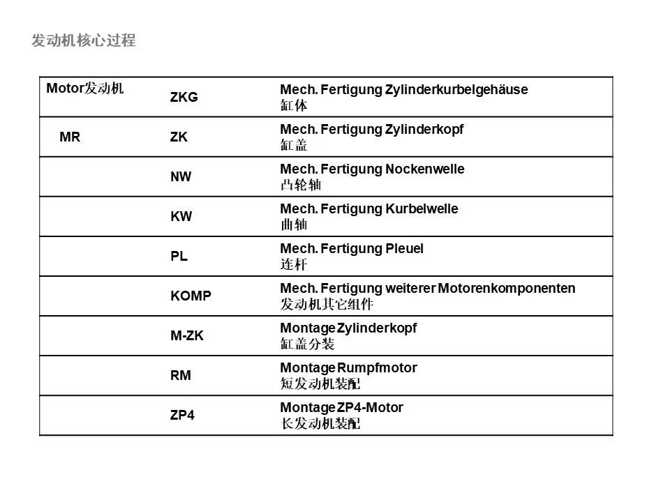 大众vda6.3,大众1.4常见问题