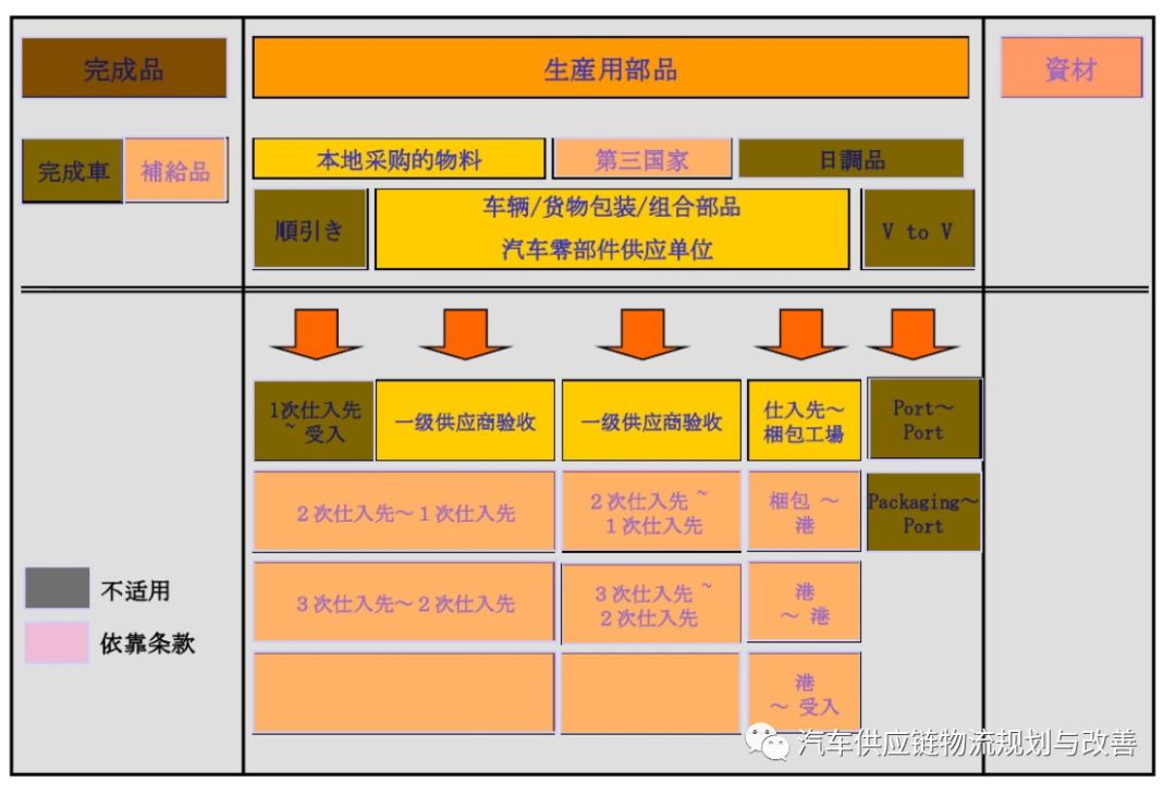 丰田P-LaneP-Lane型物流的概要