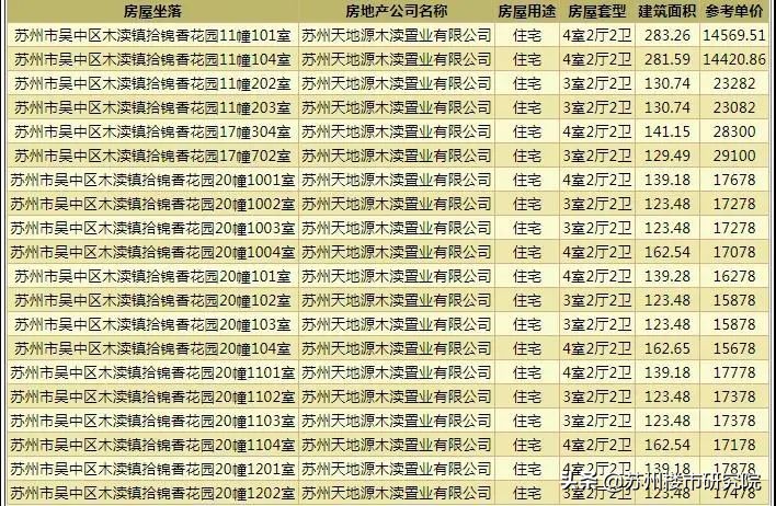 倒挂盘值得买吗,倒挂盘买到就赚吗