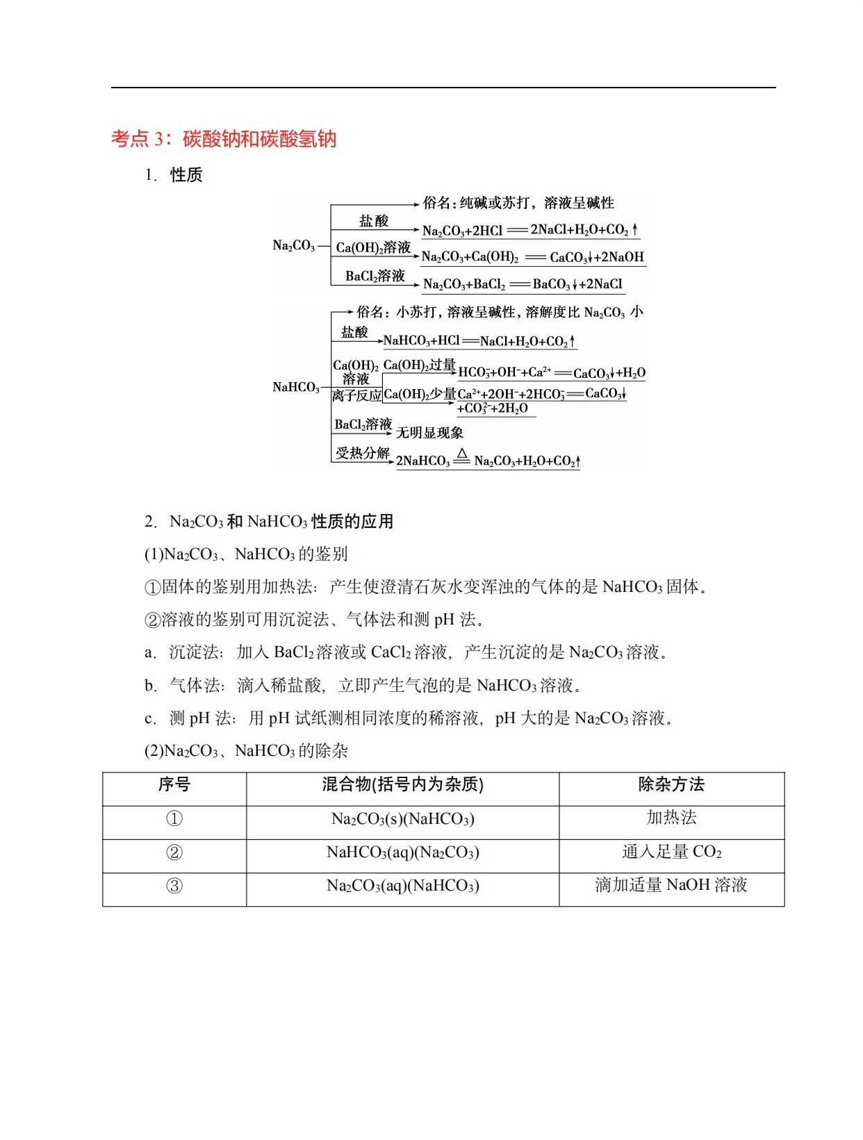 高考倒计时｜高中化学总复习基础知识清单「精华版」转给孩子