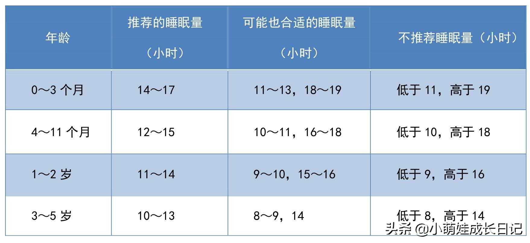 如何改善孩子睡眠质量20个小窍门,儿童长期睡眠不好怎么能改善睡眠