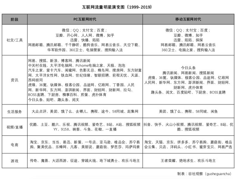 未来的流量趋势,流量本质和最后的流量红利
