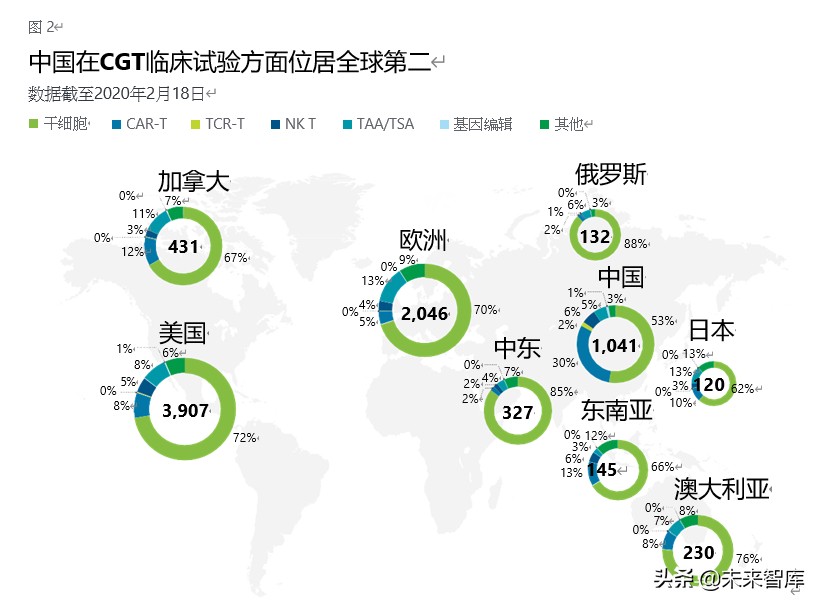 德勤中国sap,细胞治疗市场分析