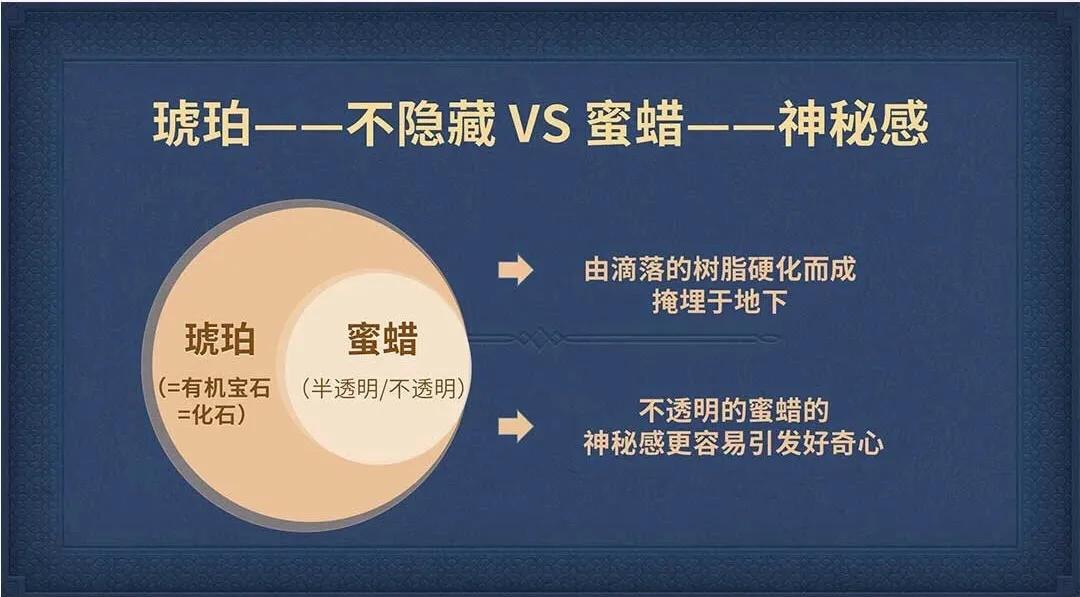 琥珀与蜜蜡区别,琥珀还是蜜蜡贵