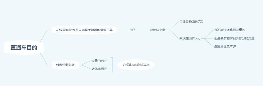 直通车关键词出价技巧,淘宝直通车选词和出价技巧
