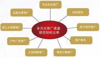 活动推广运营方法,餐饮活动宣传推广渠道有哪些