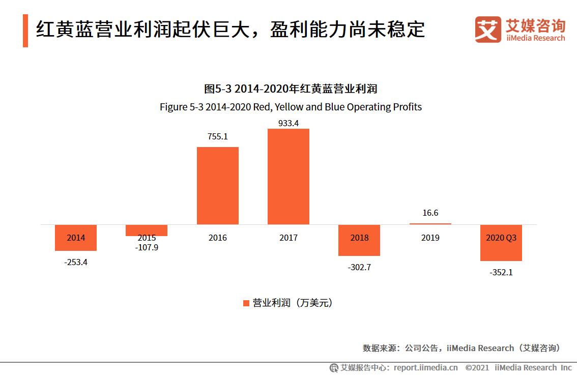 2023年早教中心市场部计划,2023早教趋势