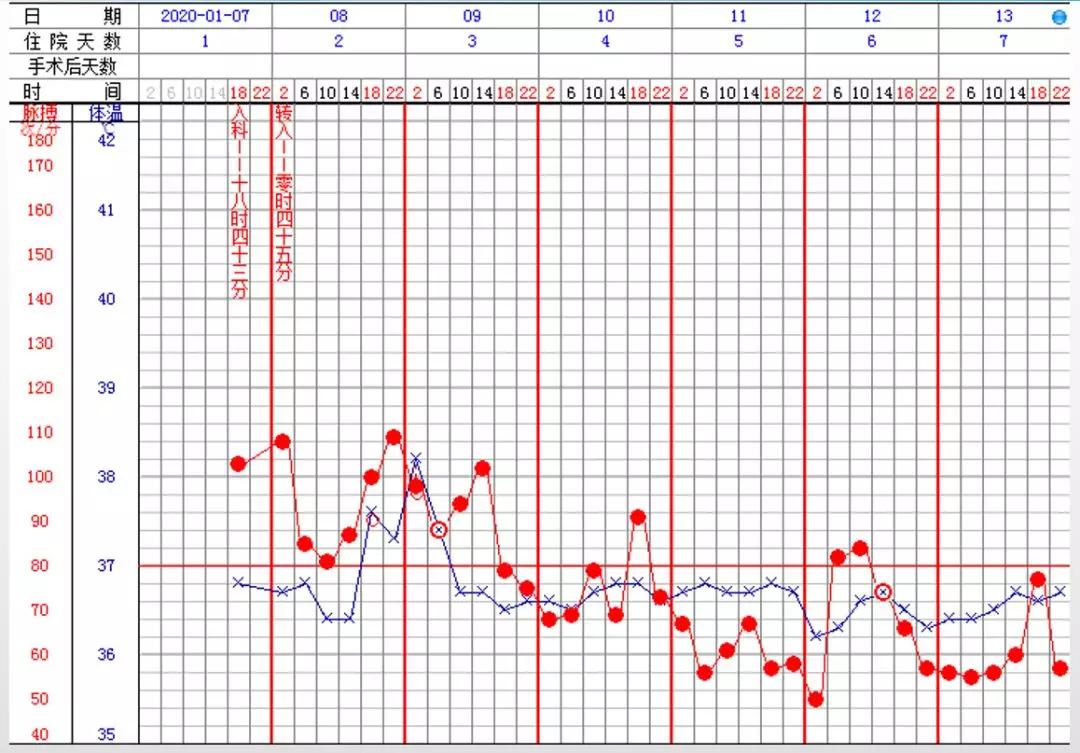 赵建平：重症CAP存在过度炎症反应时合理应用激素可减轻