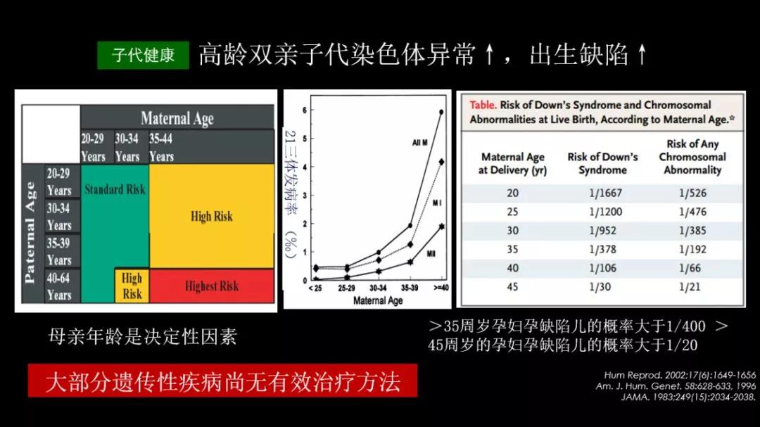 人口老龄化与出生率,第七次人口普查结果出生率