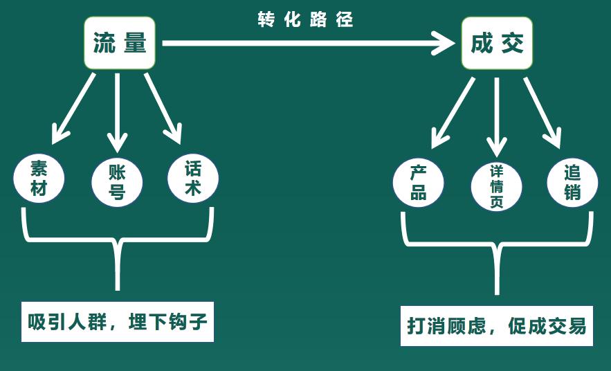 tiktok8种变现模式解析,tiktok有什么变现模式