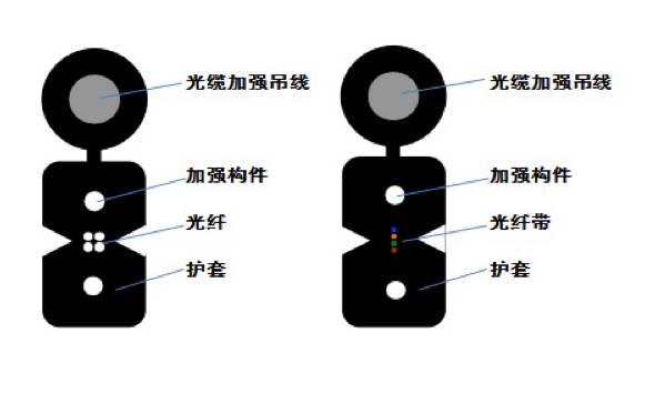 光缆型号对照表大全,光缆型号解析