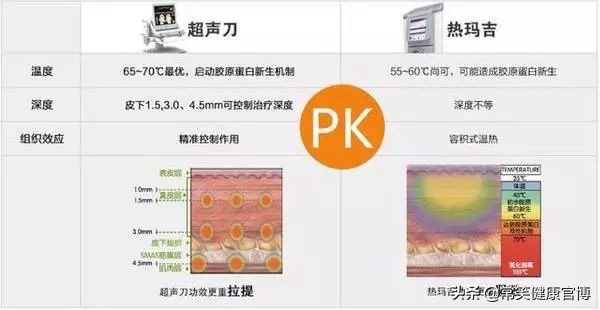 除了热玛吉还有什么抗衰仪器,抗衰美容仪器热玛吉