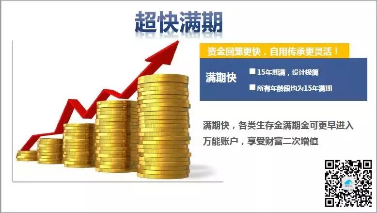 太平财富安赢年金保险第六年返钱,太平财富安赢年金保险收益