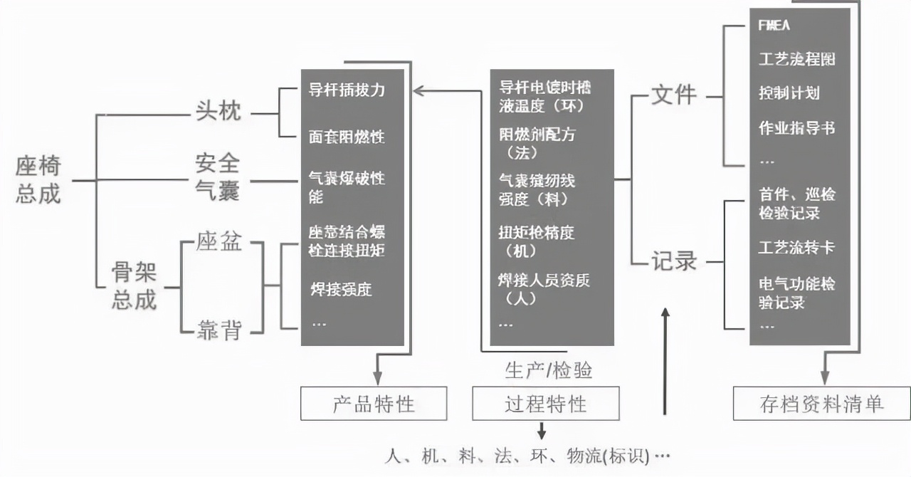 大众集团性能,大众集团研发实力