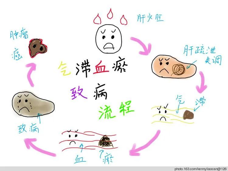 身体虚就是虚吗,你的身体虚吗