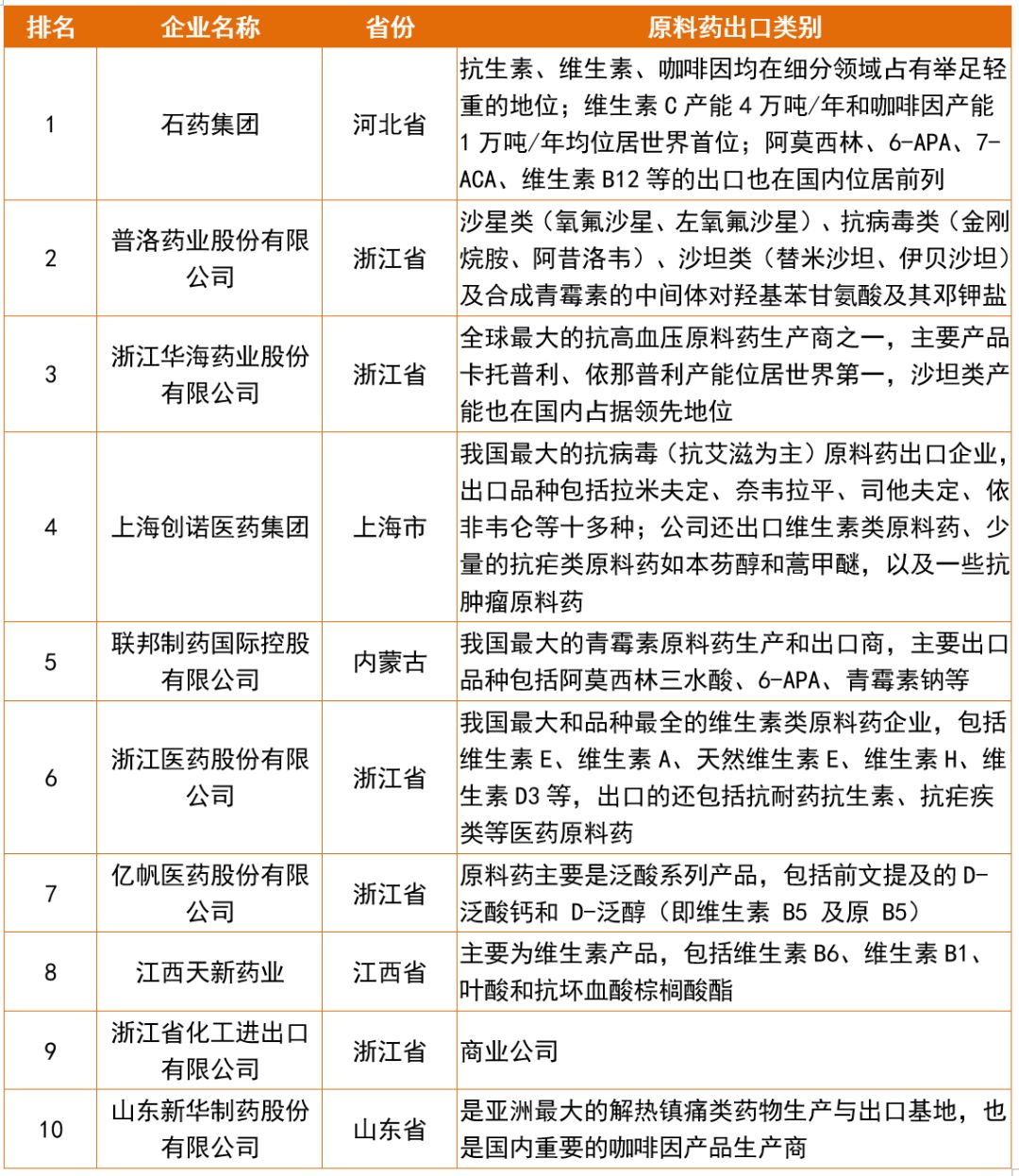 假如原料药也有高考，这些考点你都记住了吗？