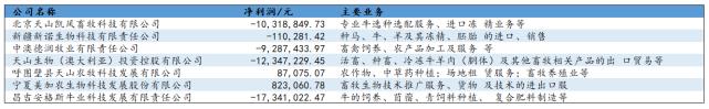 能好好养牛偏要做传媒，天山生物24亿引狼入室，连亏两年即将戴帽