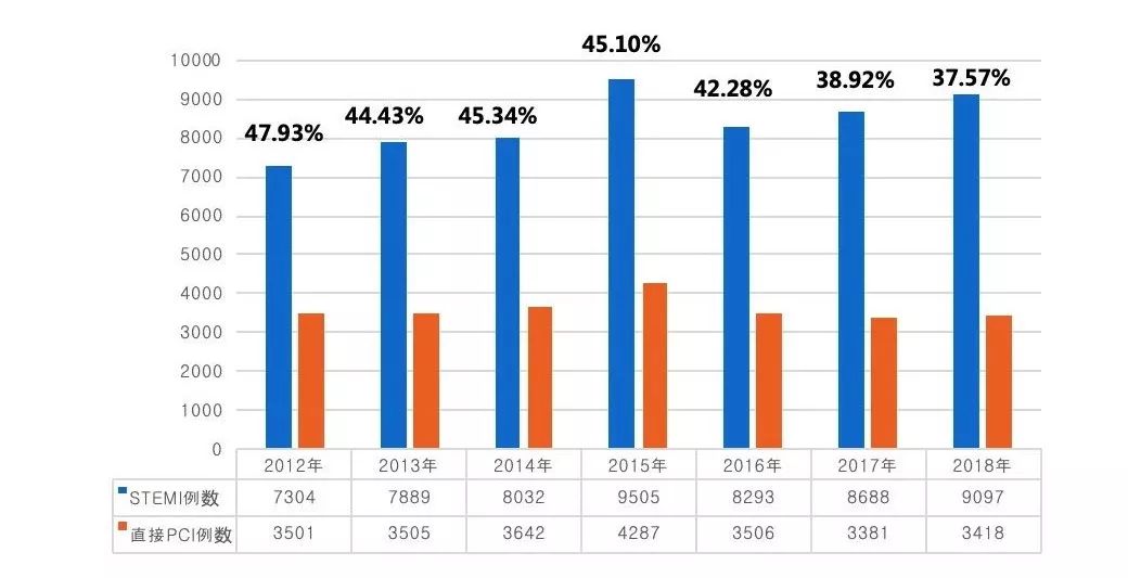 中国冠心病最新研究成果,冠心病最新通知