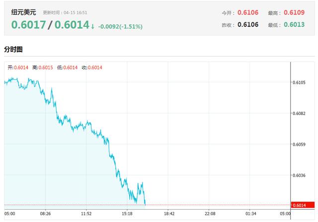 美元、加元刷新高，今日加央行决议可能出现的四种情景！
