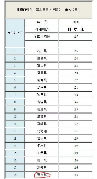 为什么日本人爱用透明伞,为什么日本大多是透明伞黑伞