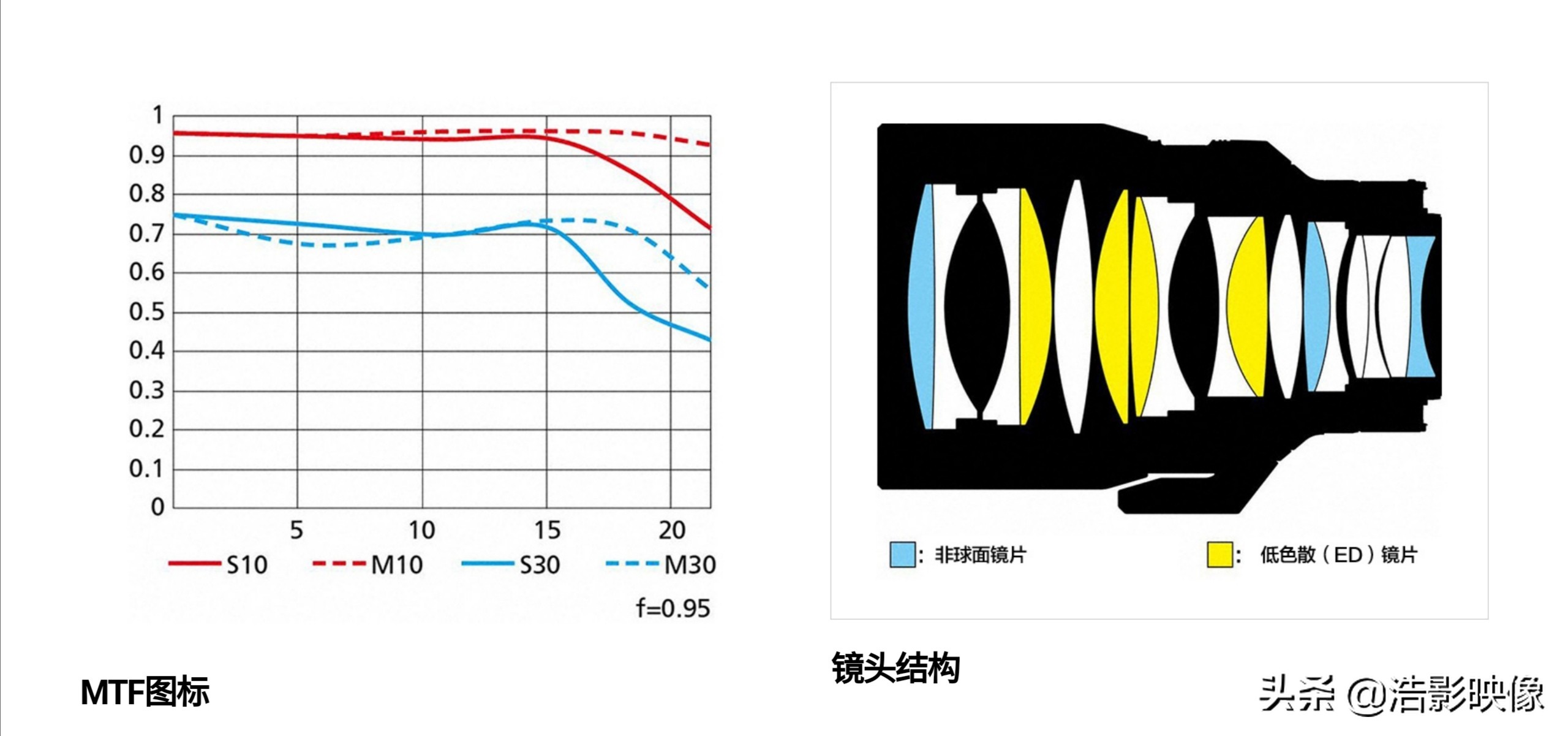 尼康58f0.95样片,尼康58mmf1.4g评测