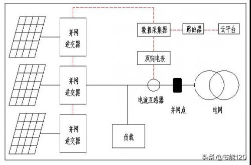 光伏储能电用不完咋办,光伏用不完怎么办