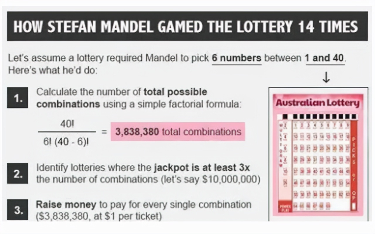数学家买彩票的故事,数学家统计彩票中奖概率