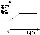九年级化学知识点总结中考溶液,中考化学第九章知识点总结