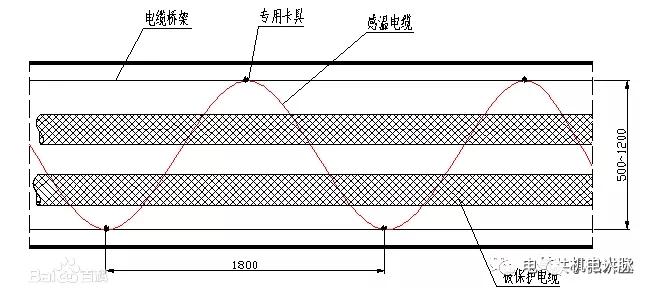 微探科技感温电缆接线,微探线型感温火灾探测器安装图片
