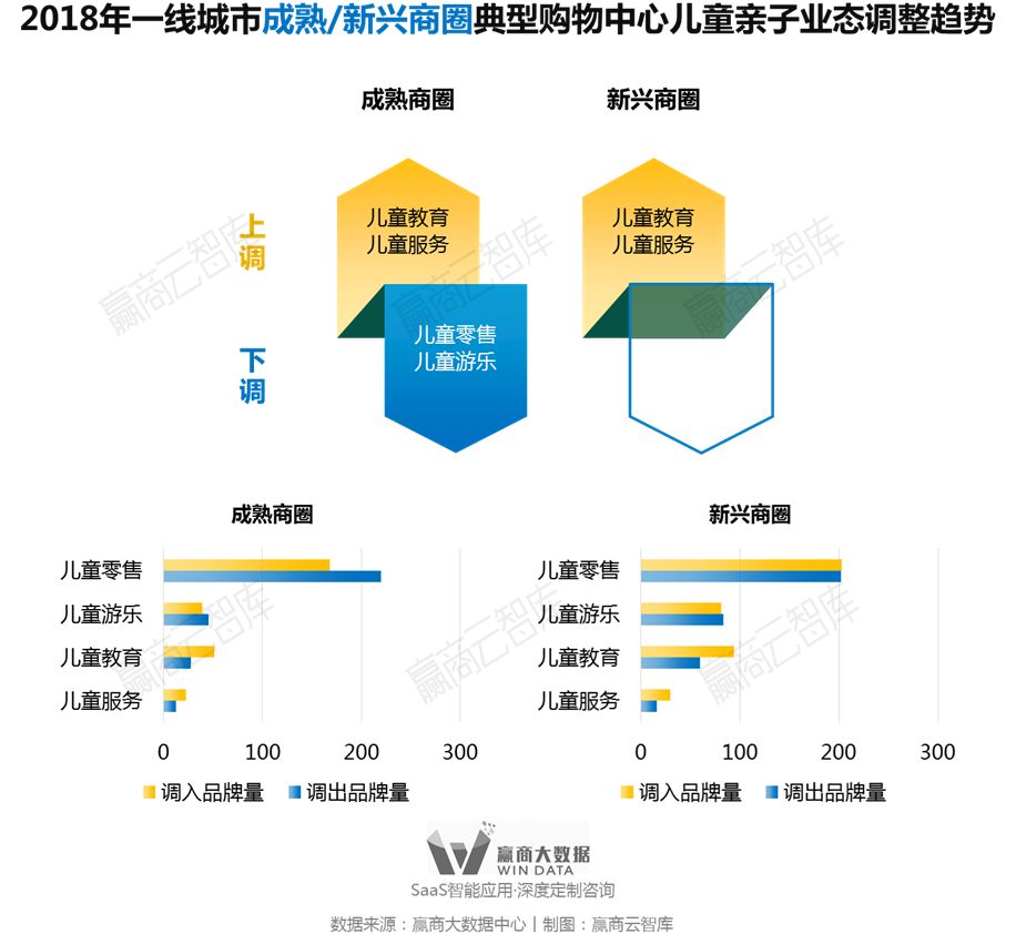 别瞎折腾，一线城市超160+mall调整“新门路”来了丨WinData研究