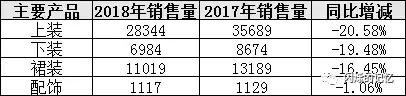 拉夏贝尔收入排名,拉夏贝尔盈利情况