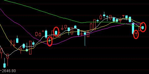 2022a股大跌还能涨回去吗,a股什么时候能涨上去