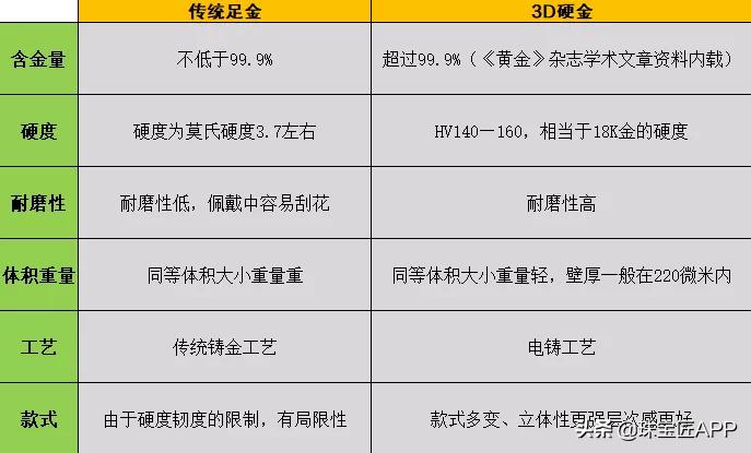 为什么有些人戴k金会过敏,k金为什么戴了会过敏