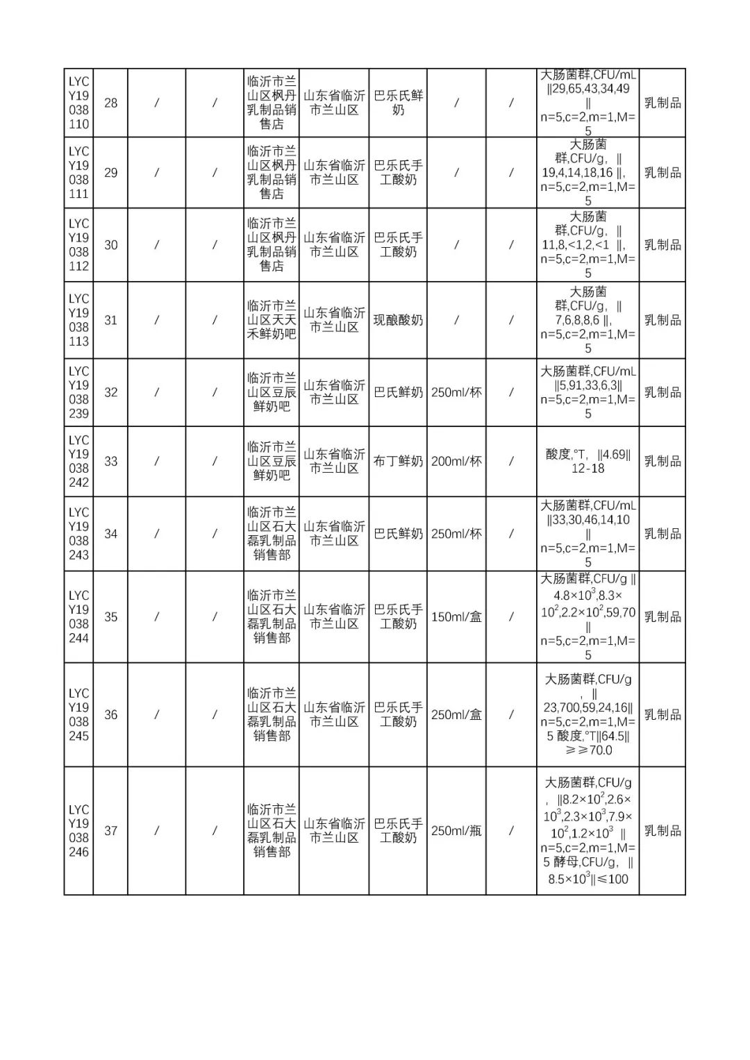 最新抽检临沂40批次产品不合格,临沂最新抽检食品不合格名单