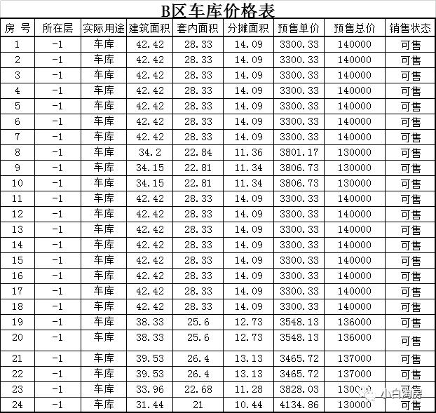 小白淘房上海,小白淘房衢州