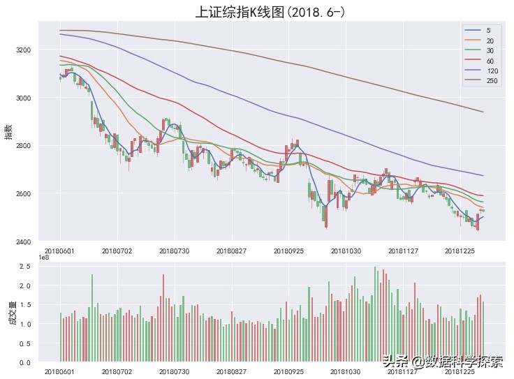 python怎么根据k线数据统计换手率,pythonk线形态识别