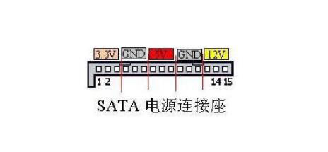 电脑主板接口大全图解,电脑主板sata1234接口怎么接