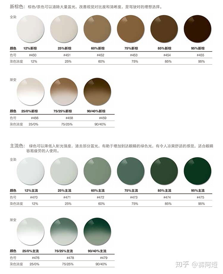 视力散光是怎么引起的,眩光及夜间视力障碍