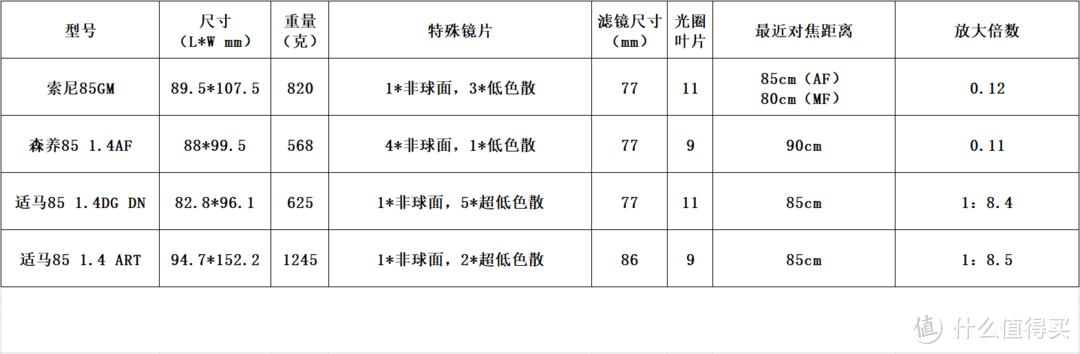 新手的第一支变焦镜头,新手第一支镜头选50还是85