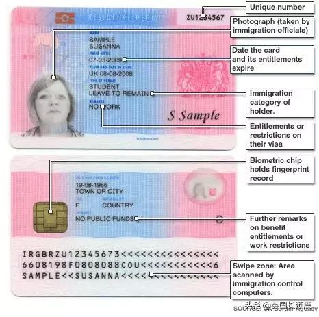 新生后关注事项,英国留学入境流程超详细指南