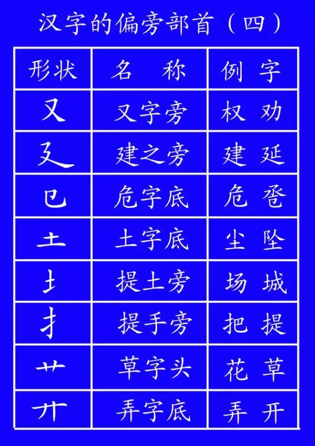一般笔顺规则有哪些,国家规定的笔顺规则表大全