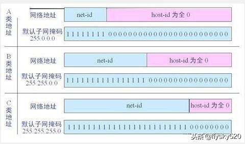 局域网ip不稳定,局域网ip无法连接