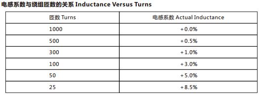 磁粉芯磁环的型号,磁粉芯的应用