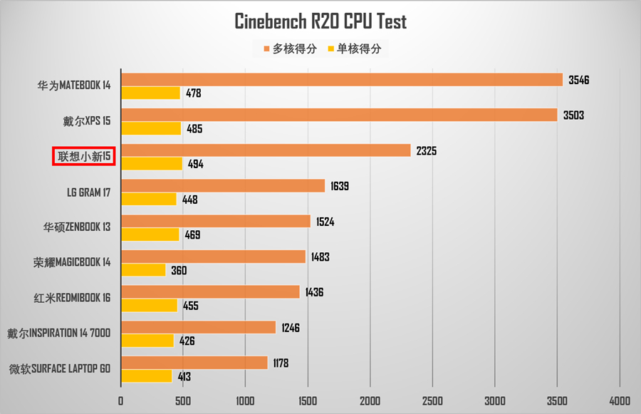 联想小新15酷睿i52020怎么样,11代i5加mx450能玩cs2吗