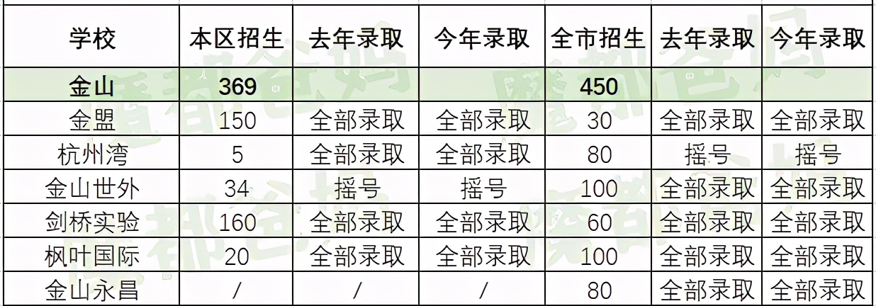 2022年民办初中摇号录取率,2022年民办学校摇号录取结果