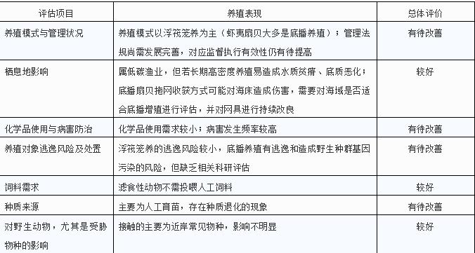 会跑路的扇贝你吃了吗,海鲜大咖活扇贝怎么处理干净