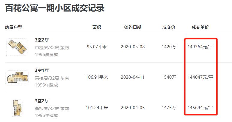躁动的深圳学区房：3万家长“呼吁”名校，这类学区制度能救吗？