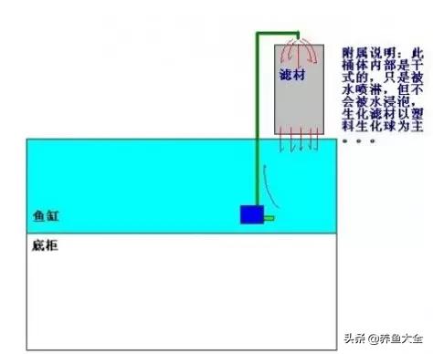 最高效的过滤方式,各种过滤优缺点